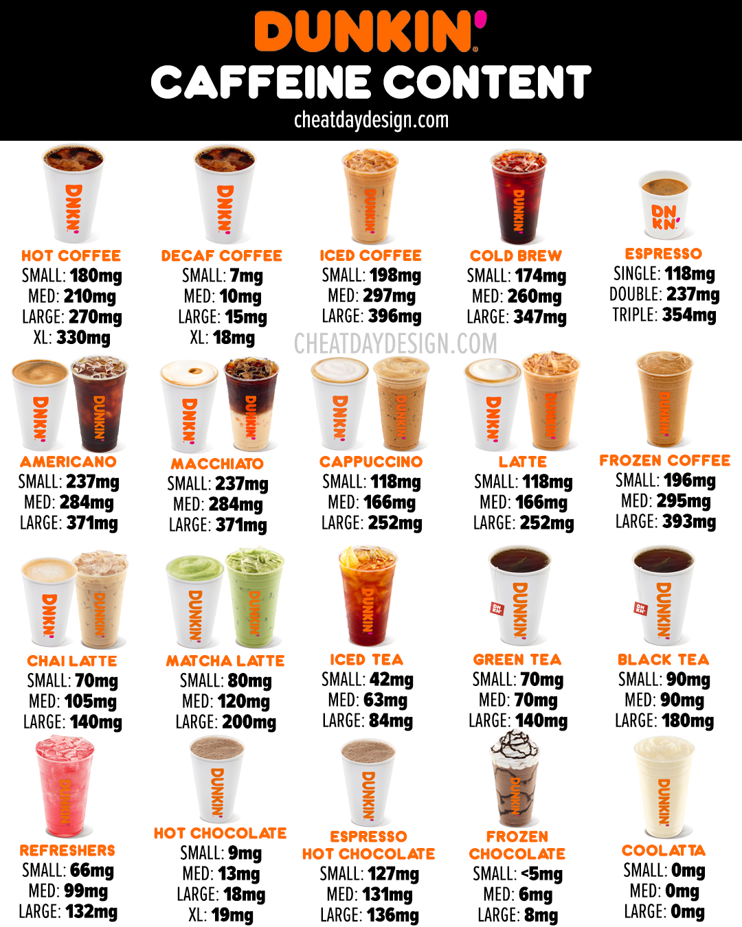 Dunkin Donuts Coffee Menu